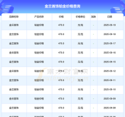 2025年06月09日金兰首饰黄金铂金多少元一克