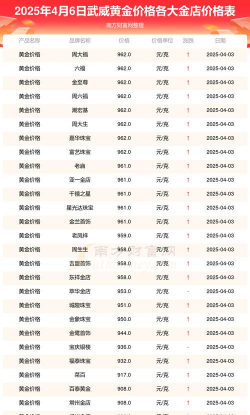 2025年10月02日武威黄金实时价格