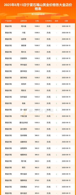 2025年10月02日石嘴山黄金实时价格