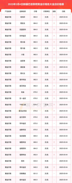 2025年10月02日巴音郭楞黄金实时价格