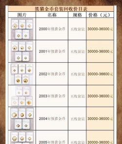 3克熊猫金币一个多少钱（2025年10月03日更新）