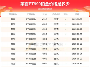 2025年06月09日菜百铂金最新价格多少钱一克