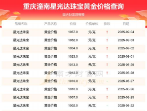 2025年10月03日星光达珠宝黄金最新价格多少一克