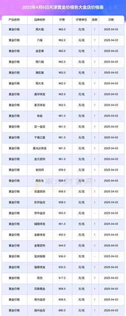 2025年10月03日天津黄金实时价格