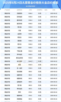 2025年10月03日太原黄金实时价格