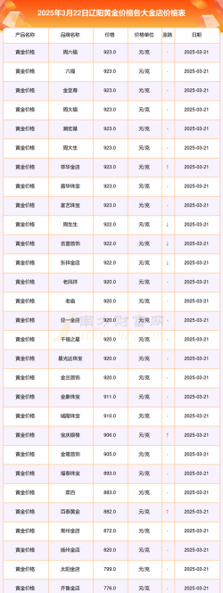 2025年10月03日辽阳黄金实时价格