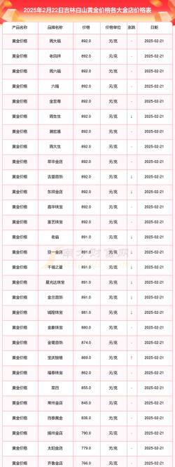 2025年10月03日白山黄金实时价格