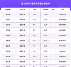 2025年10月03日鹤岗黄金实时价格