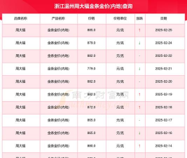 2025年10月03日温州黄金实时价格
