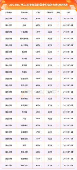 2025年10月03日阜阳黄金实时价格