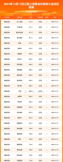 2025年10月03日上饶黄金实时价格