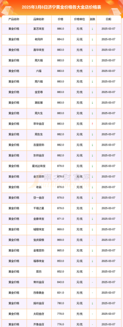 2025年10月03日济宁黄金实时价格