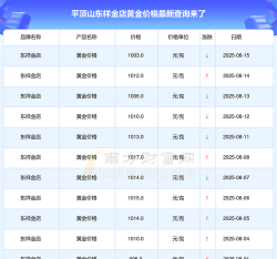 2025年10月03日平顶山黄金实时价格