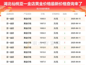 2025年10月03日仙桃黄金实时价格