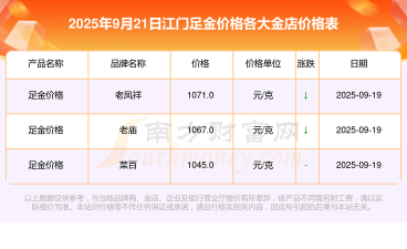 2025年10月03日江门黄金实时价格