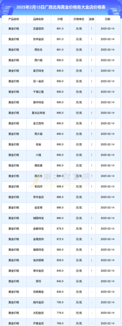 2025年10月03日北海黄金实时价格