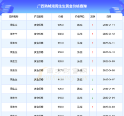 2025年10月03日防城港黄金实时价格
