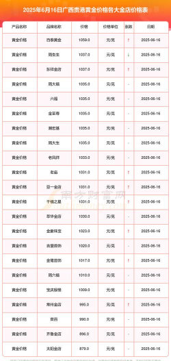 2025年10月03日贵港黄金实时价格