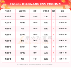 2025年10月03日保亭黄金实时价格