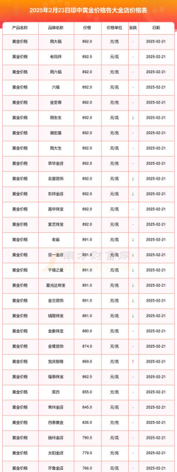 2025年10月03日琼中黄金实时价格