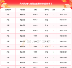 2025年10月03日贵阳黄金实时价格