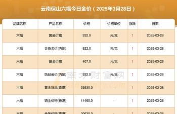 2025年10月03日保山黄金实时价格
