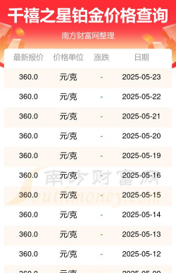 千禧之星今日多少钱（2025年05月27日）