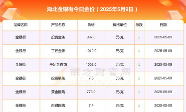 2025年10月03日海北黄金实时价格