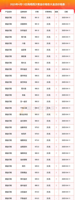 2025年10月03日海南黄金实时价格