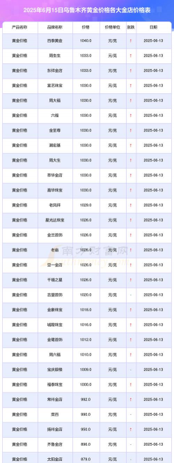2025年10月03日乌鲁木齐黄金实时价格