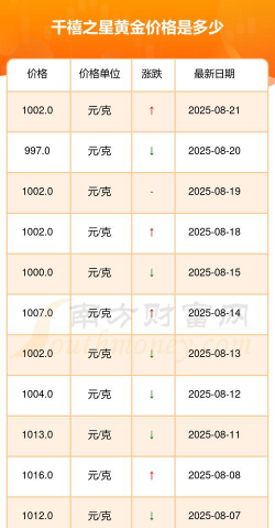 2025年06月10日千禧之星黄金最新价格多少一克