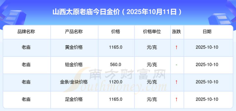 2025年10月04日老庙黄金最新价格多少一克