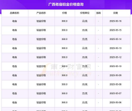 2025年10月04日老庙铂金最新价格多少一克