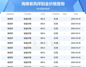 2025年10月04日老凤祥黄金铂金多少一克
