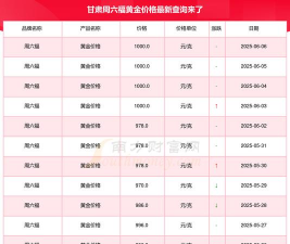 2025年06月10日周六福黄金铂金多少元一克