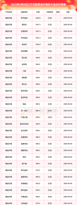 2025年10月04日沈阳黄金实时价格
