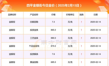 2025年10月04日四平黄金实时价格