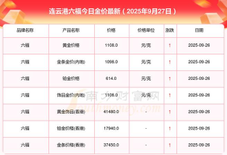 2025年10月04日连云港黄金实时价格