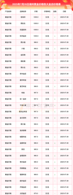2025年10月04日湖州黄金实时价格