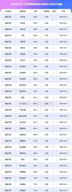 2025年10月04日铜陵黄金实时价格