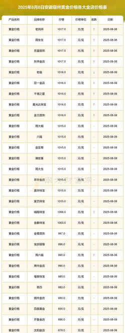 2025年10月04日宿州黄金实时价格
