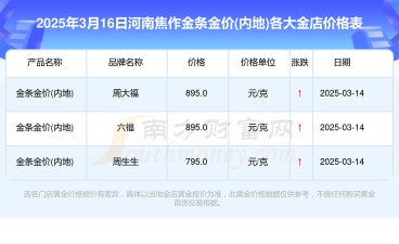2025年10月04日焦作黄金实时价格