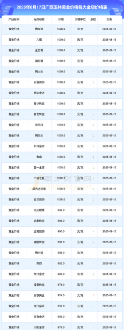 2025年10月04日玉林黄金实时价格
