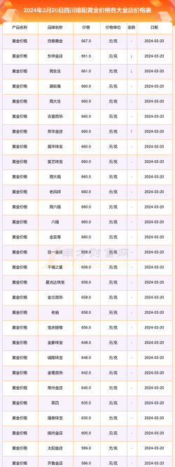 2025年10月04日德阳黄金实时价格