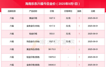 2025年10月04日乐东黄金实时价格