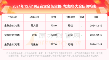 2025年10月04日宜宾黄金实时价格
