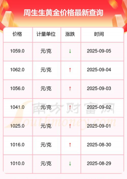 2025年06月10日周生生黄金最新价格多少元一克