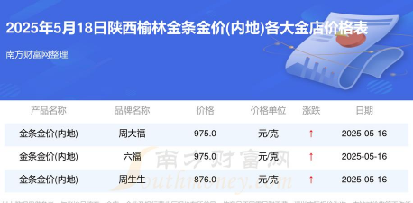 2025年10月04日榆林黄金实时价格