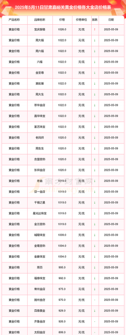 2025年10月04日嘉峪关黄金实时价格
