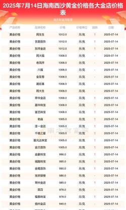 2025年10月04日海南黄金实时价格